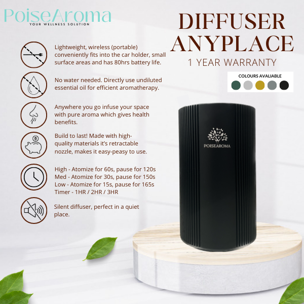 Diffuser Anyplace