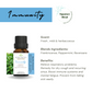 Immunity Essential Oil Blend